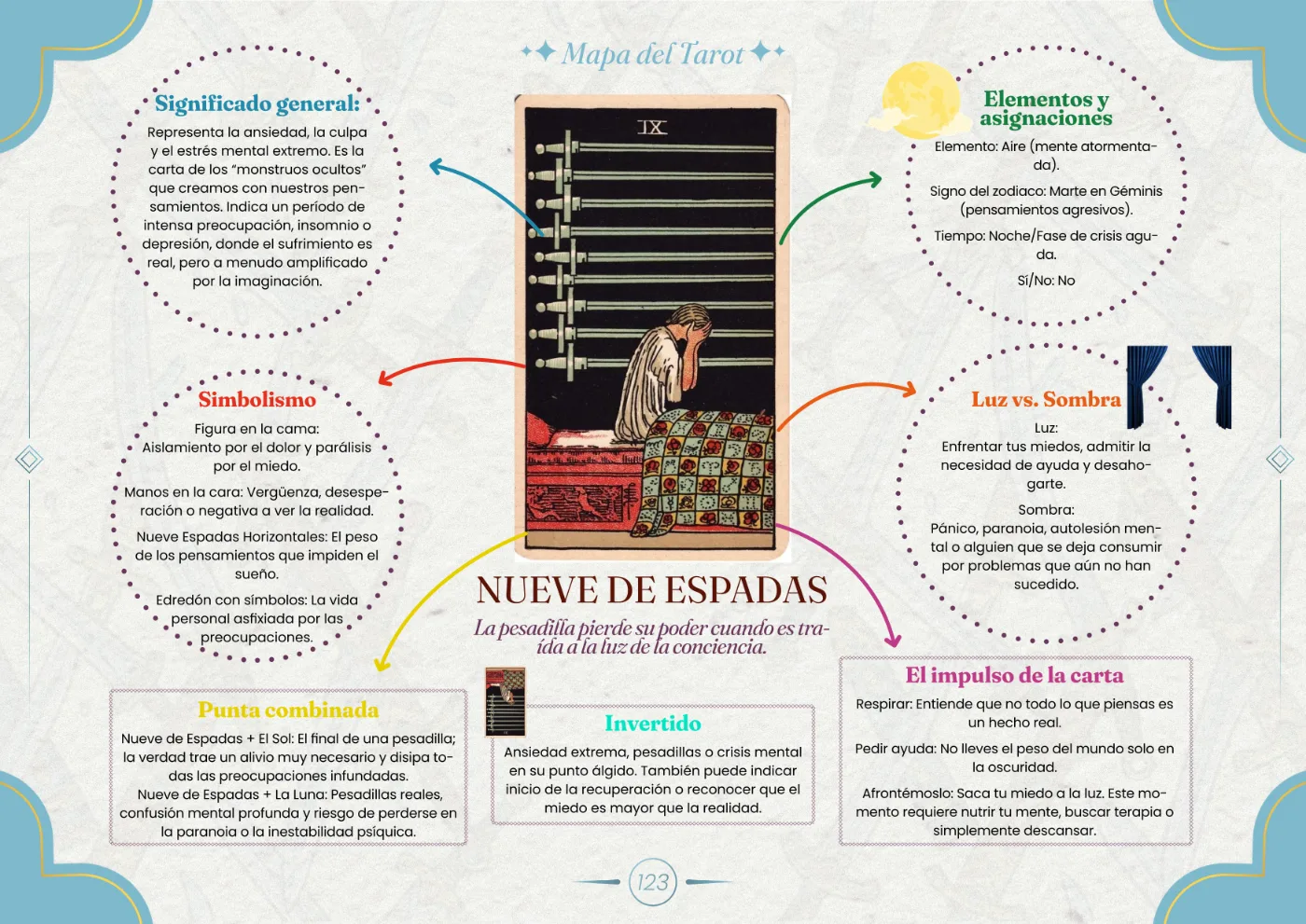 El mapa visual — Caballero de Espadas (Arcano Menor)